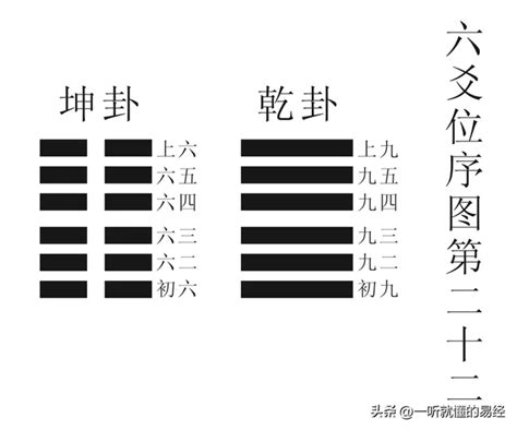 正八卦反八卦|一聽就懂的《易經》第二十三講：反卦、對卦與交互卦 – 星玄説